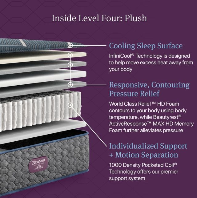Beautyrest® World Class Hybrid™ Level Four 13.5" Plush Smooth Top Twin Mattress-3