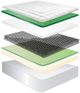 Jamison Bedding Veridian Black Austin Terrace Innerspring Medium Tight Top Queen Mattress-2