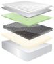 Jamison Bedding Veridian Black Saddlebrook Innerspring Medium Firm Tight Top Full Mattress-2