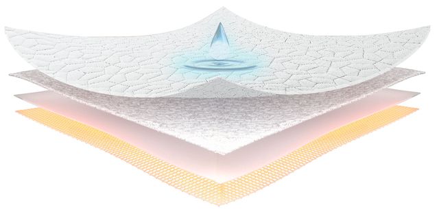 BEDGEAR® Dri-Tec® Moisture Wicking Twin Mattress Protector-4