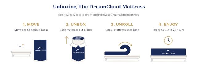 DreamCloud Premier Rest Hybrid Pillow Top Luxury Firm King Mattress in a Box-4