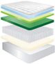 Jamison Bedding Autograph Hudson Bay Wrapped Coil Plush Pillow Top Full Mattress-2