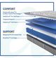 Sealy® Posturepedic® Silver Pine Innerspring Soft Faux Euro Top Full Mattress-3