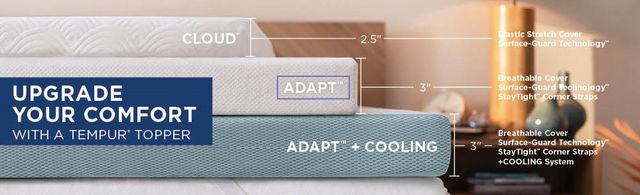Tempur-Pedic® TEMPUR-Adapt® 3" Soft Twin Mattress Topper-12
