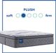 Sealy® Crown Jewel Inspirational Accuracy Innerspring Plush Pillow Top Twin XL Mattress-3