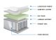 Dreamstar Bedding Luxury Collection Chiro Firm Queen Mattress-3