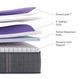 Purple® Luxe Rejuvenate™ 14.5" Grid Technology Firm Tight Top King Mattress-2