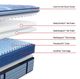 Sealy® Posturepedic® Pro Fuller 15" Wrapped Coil Medium Pillow Top Full Mattress-2