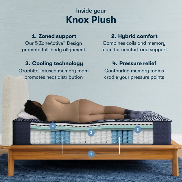 Serta® perfectsleeper X™ Knox 13.75" Hybrid Plush Quilted Tight Top King Mattress-2