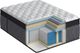 Kingsdown® Passions® Caison 17" Hybrid Plush Euro Top Queen Mattress-4