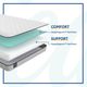 Sealy® Essentials™ Spruce Innerspring Medium Tight Top Twin XL Mattress-2