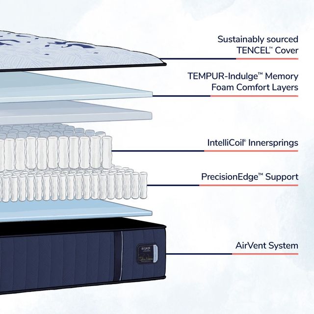 Stearns & Foster® Estate 14.5" Wrapped Coil Firm Tight Top Queen Mattress-3