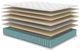 Symbol® Luxury Credo 14" Memory Foam Plush Pillow Top Queen Mattress-2