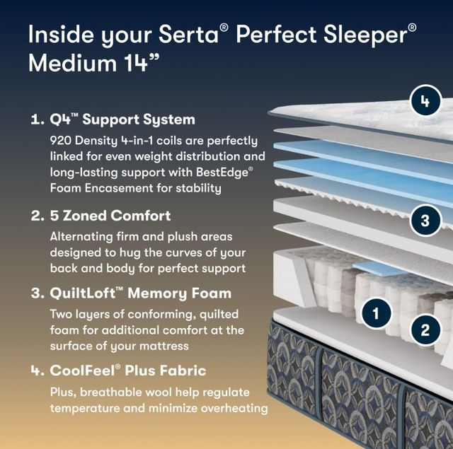Serta® Perfect Sleeper® Cascade Range 14" Innerspring Medium Tight Top Twin Mattress-2