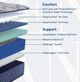 Sealy® Golden Elegance Featherton 12" Innerspring Firm Tight Top Twin Mattress-3