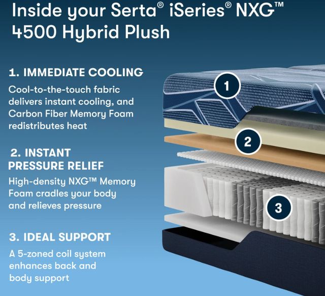 Serta® iSeries NXG™ 13.5" Hybrid 4500 Plush Smooth Top King Mattress-3