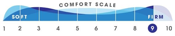 @Last Mattress Noble Stout Innerspring Firm Queen Mattress-2
