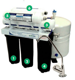Envirotec 6-Stage Reverse Osmosis System