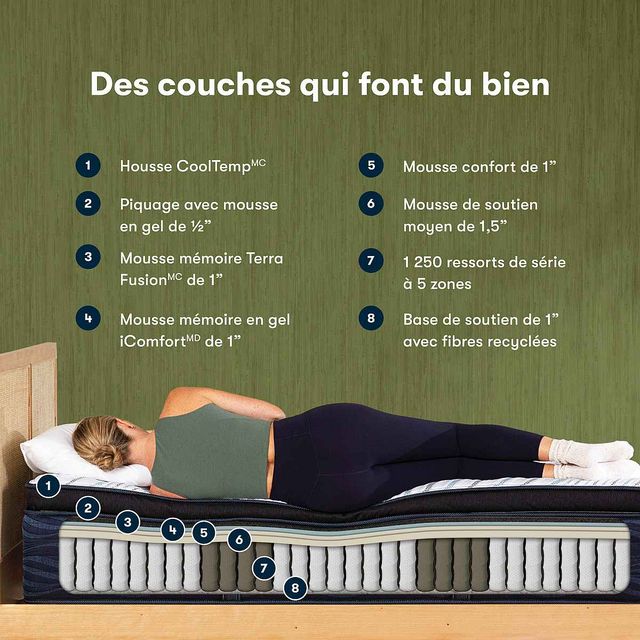 Serta® iComfort® ECO™ Quilted Q20GL Hybrid Firm Pillow Top Queen Mattress-5