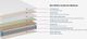Therapedic® Bravura® Caroline Hybrid Firm Tight Top King Mattress-2