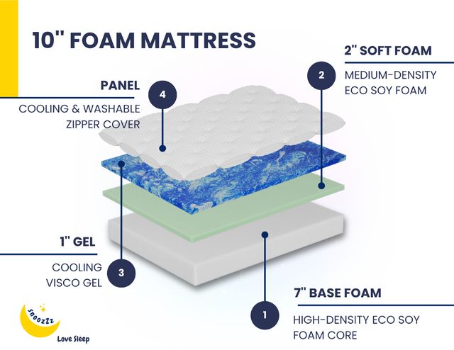 Double XL 10" Cooling Gel Foam Mattress-1
