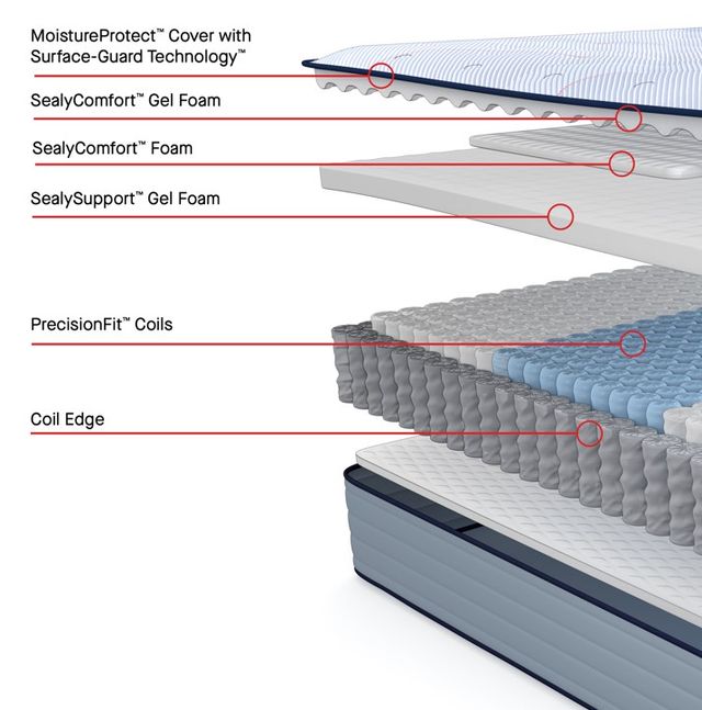 Sealy® Posturepedic® Dallas 13" Wrapped Coil Soft Tight Top California King Mattress-3