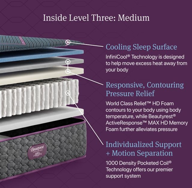 Beautyrest® World Class Hybrid™ Level Three 13" Medium Smooth Top Twin Mattress-3