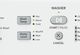 Frigidaire® White 3.9 Cu. Ft. Washer, 5.6 Cu. Ft. Dryer Electric Laundry Center-3