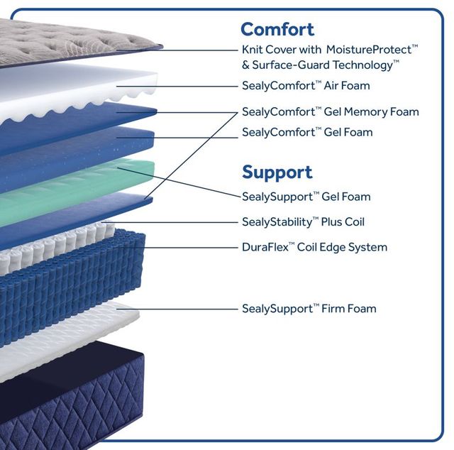 Sealy® Garden Hills 14.5" Gel Memory Foam Medium Tight Top Queen Mattress-3