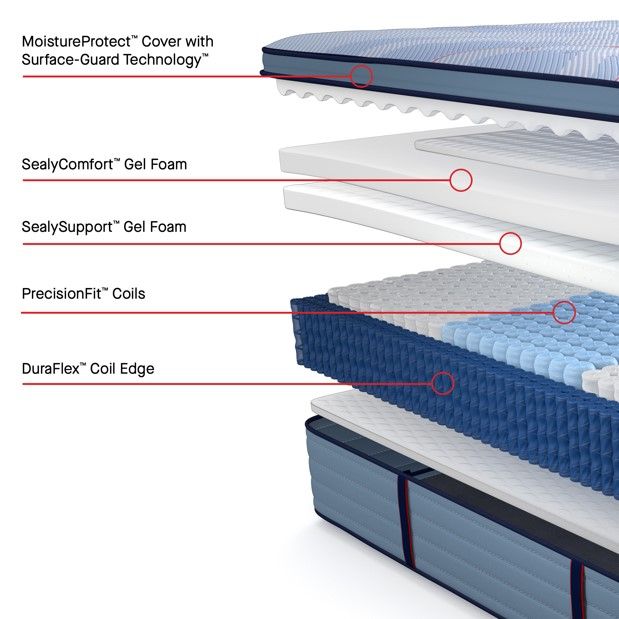Sealy® Posturepedic® Plus Paterson II Wrapped Coil 15" Medium Euro Pillow Top King Mattress-3