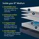 Serta® Perfect Day 8” Innerspring Medium Tight Top Full Mattress in a Box-2