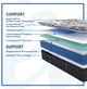 Sealy® Posturepedic® Spring Plus Exuberant II Hybrid Firm Tight Top Full Mattress-3