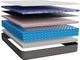 GhostBed® Premium 12" Hybrid Medium Tight Top Twin XL Massage Mattress in a Box -2