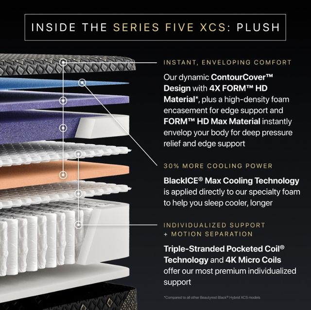 Beautyrest Black® Series Five XCS 15" Hybrid Plush Tight Top Twin XL Mattress-2