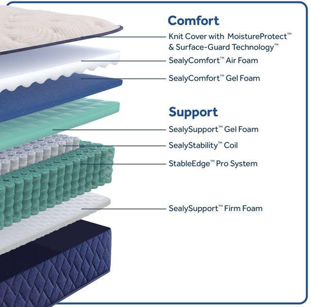 Sealy® Zen Garden 12.5" Wrapped Coil Soft Tight Top Full Mattress-3