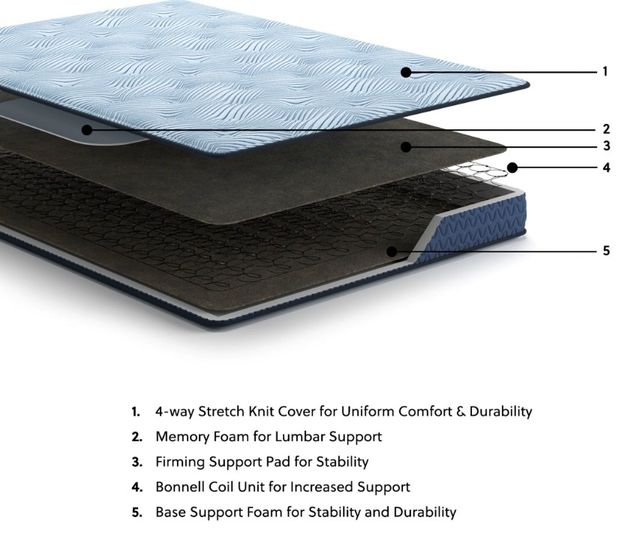 Sierra Sleep® By Ashley® Peak 2.0 Hybrid 8" Medium Tight Top King Mattress in a Box-2