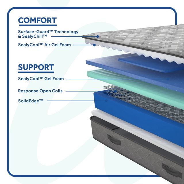Sealy® Posturepedic® Hotel 11.5" Innerspring Extra Firm Tight Top Full Mattress-3