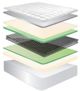 Jamison Bedding Veridian Black Franklin Park Innerspring Plush Euro Top Twin XL Mattress-2