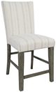 Jofran Inc. Telluride Beige/Driftwood Upholstered Counter Stool-0