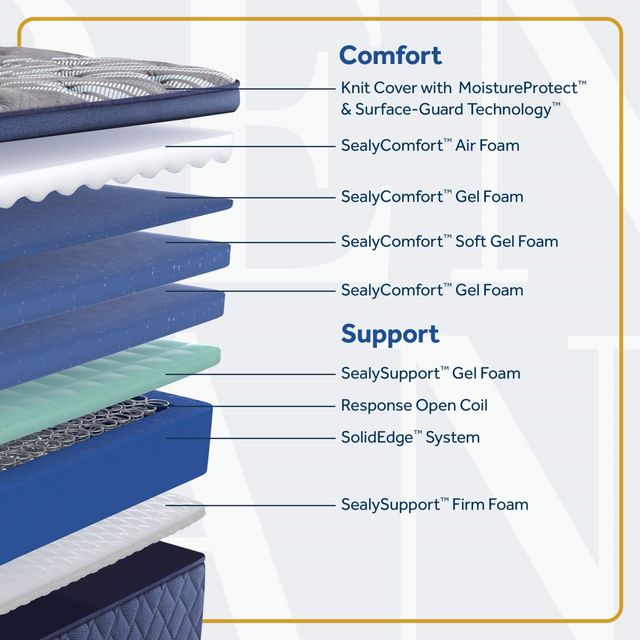 Sealy® Golden Elegance Featherton 14" Innerspring Soft Euro Top King Mattress-3