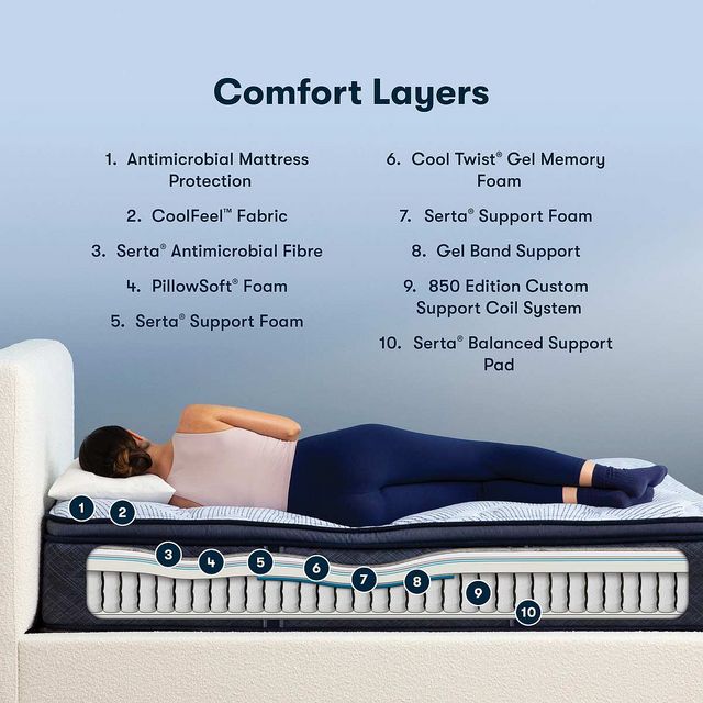 Serta® Perfect Sleeper® Navy Inlet Hybrid Firm Pillow Top Twin XL Mattress-4