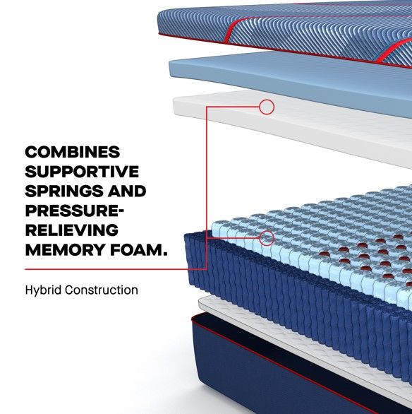 King Mattress for Back Pain