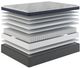 Sherwood® Bedding Vista XXV Soft BPT 13.5" Wrapped Coil Soft Pillow Top Twin Mattress-3