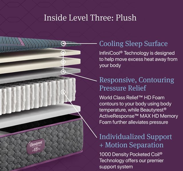 Beautyrest® World Class Hybrid™ Level Three 13" Plush Smooth Top Full Mattress-3