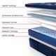 Sealy® Posturepedic® Elite Brenham II 16" Wrapped Coil Plush Euro Pillow Top Twin XL Mattress-2