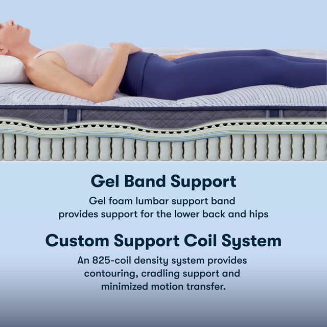 Serta® Perfect Sleeper® Blue Lagoon Nights 13.5" Wrapped Coil Plush Tight Top Queen Mattress-4