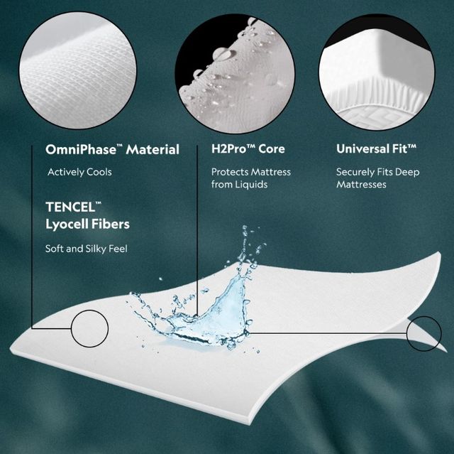 Malouf® Five Sided® Split King Mattress Protector with TENCEL™ + Omniphase®-3