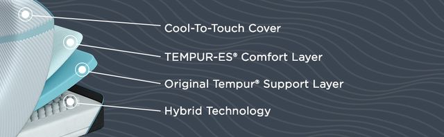 Tempur-Pedic® TEMPUR-Adapt® Medium Hybrid Split King with Adjustable Bases S27-TXL-4