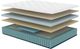 American Bedding™ Cymbal 12" Hybrid Plush Euro Top Full Mattress in a Box-2