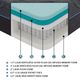 Mazin Furniture Bedding 14" Hybrid Medium Queen Mattress in a Box-4